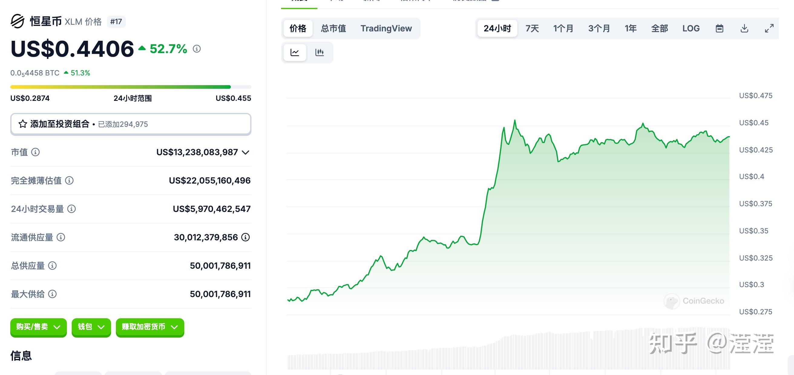 关于SOL冲破Coinbase美元大关，牛市是否已来临？的信息