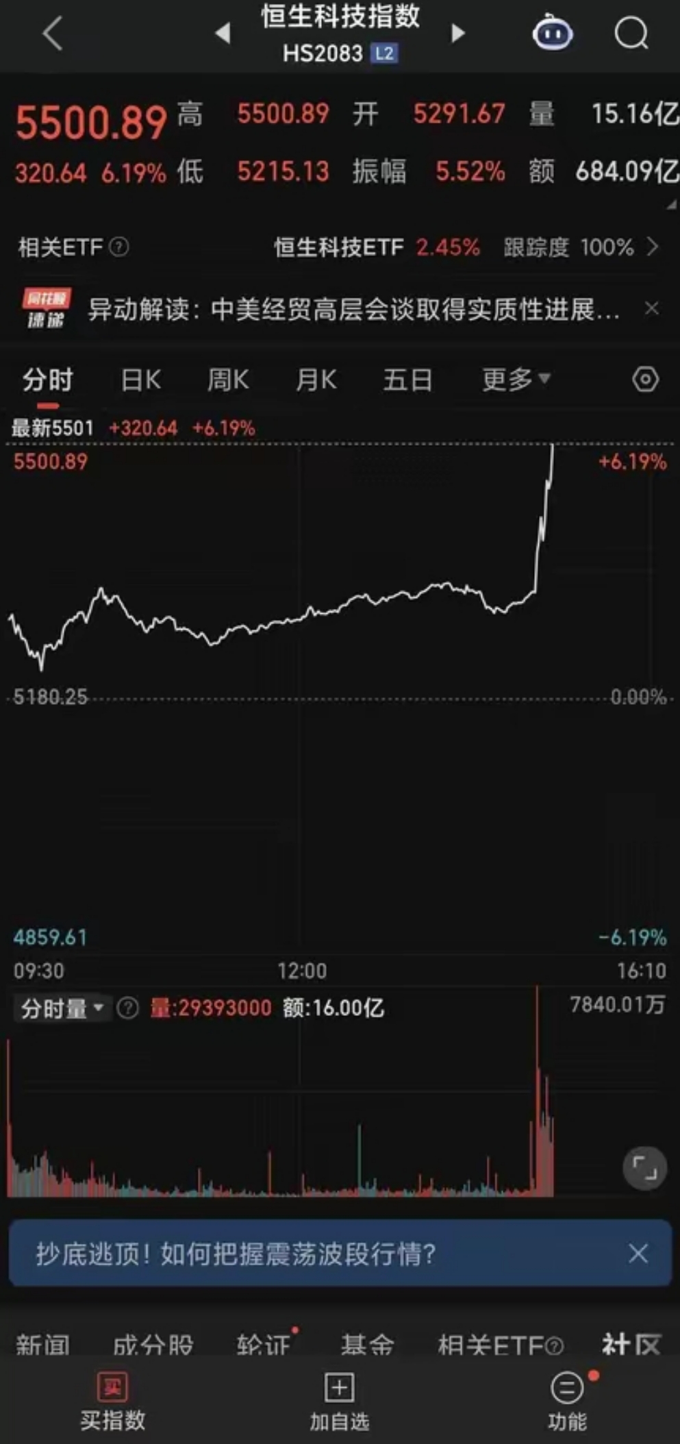 加密市场上扬势惊人，一夜飙升377%，加密市场沸腾的简单介绍-九游体育