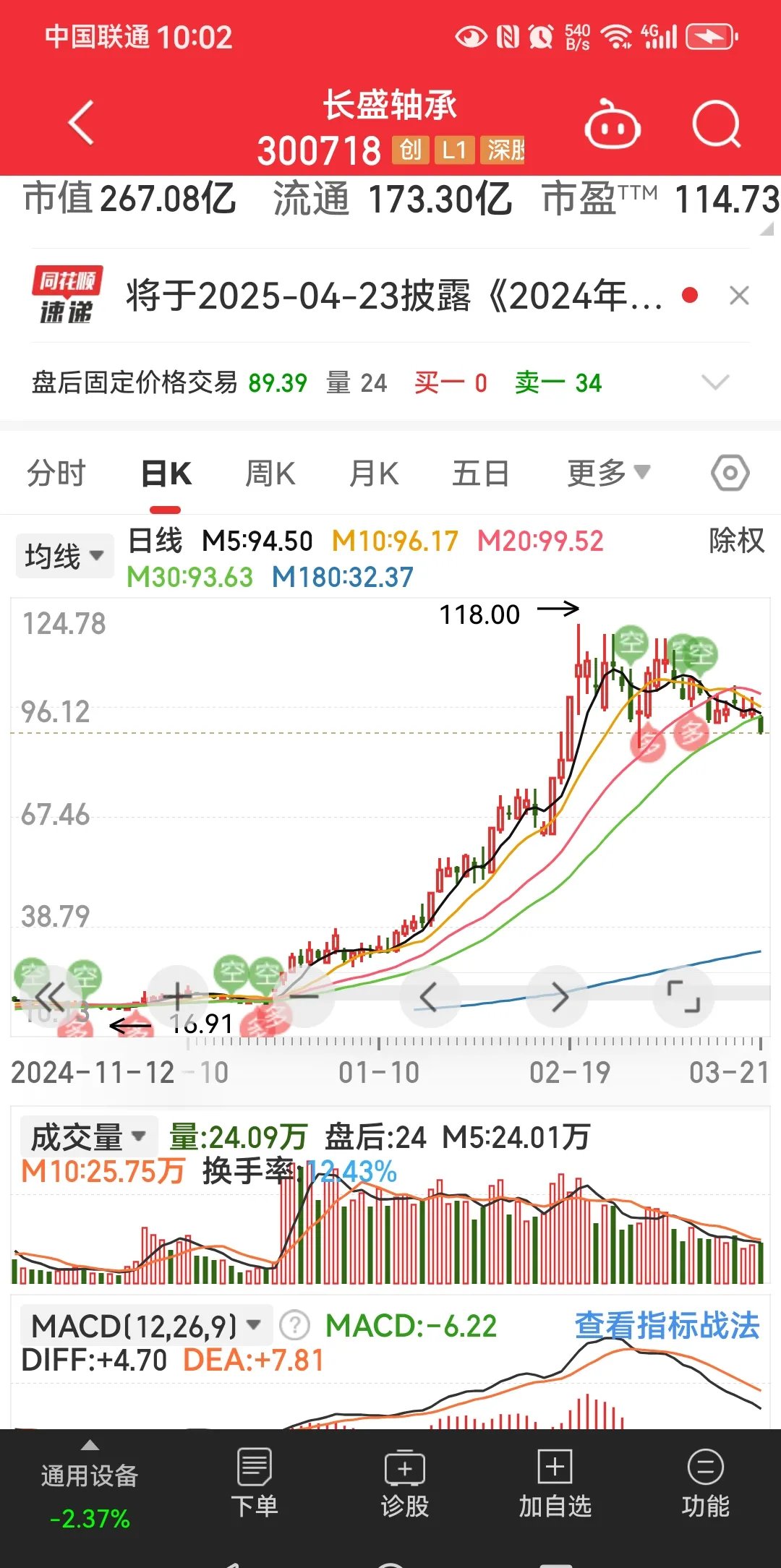 加密市场上扬势惊人，一夜飙升377%，加密市场沸腾的简单介绍