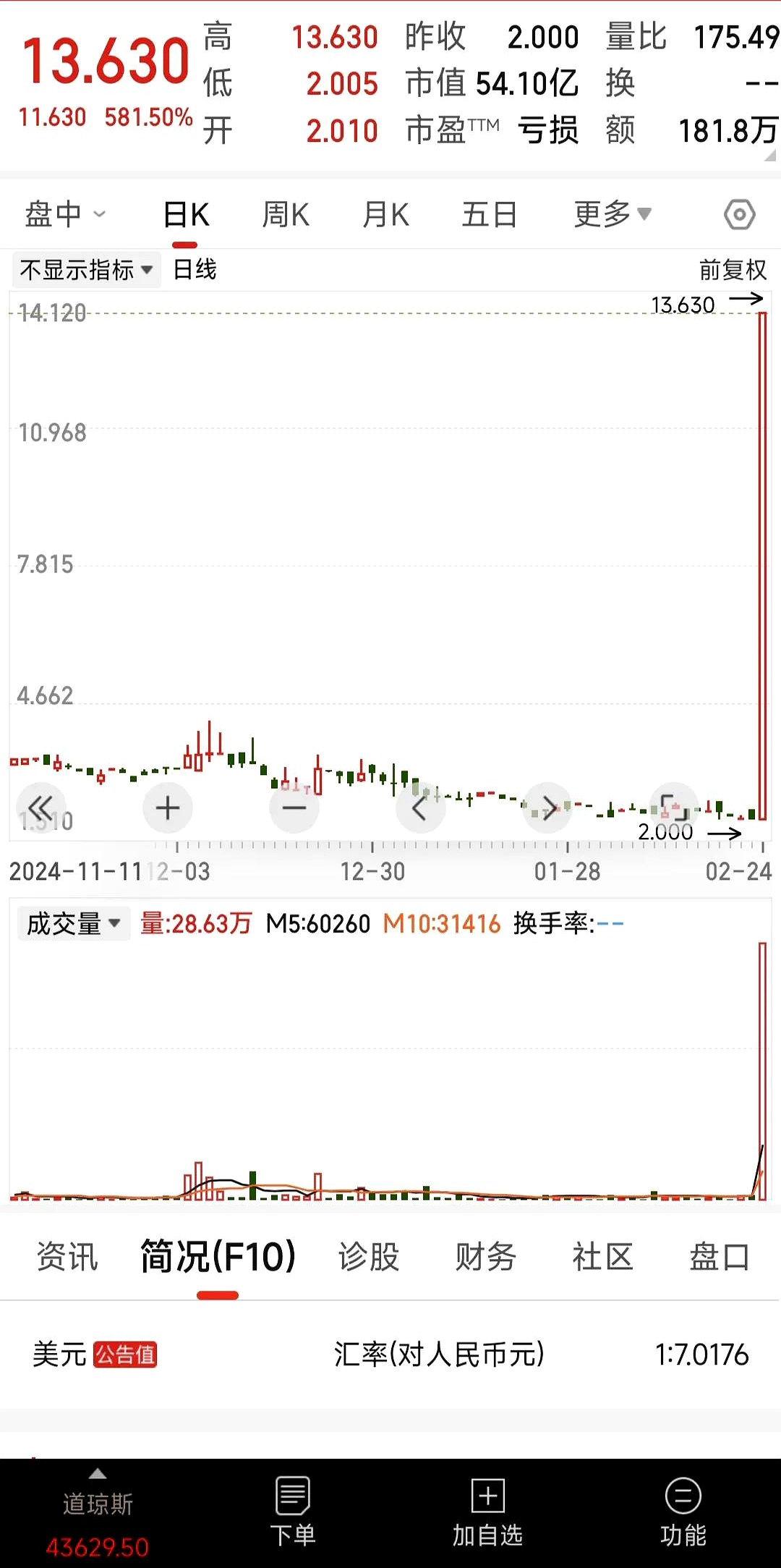 火币上扬势惊人，一夜飙升3.69%，加密市场沸腾的简单介绍-九游体育下载