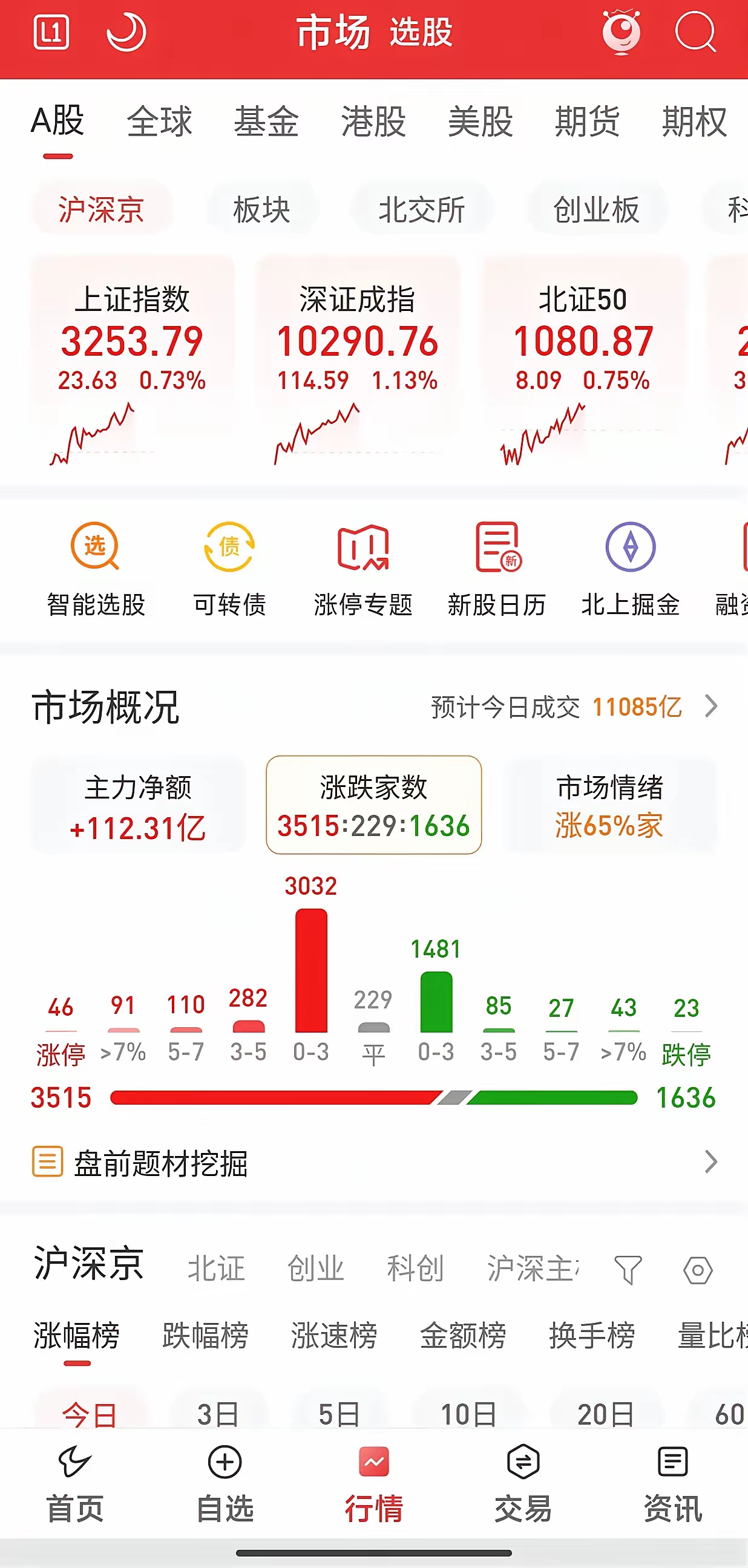 火币上扬势惊人，一夜飙升3.69%，加密市场沸腾的简单介绍
