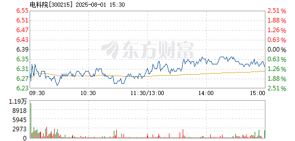 TON上扬势惊人，一夜飙升5.88%，加密市场沸腾-九游娱乐