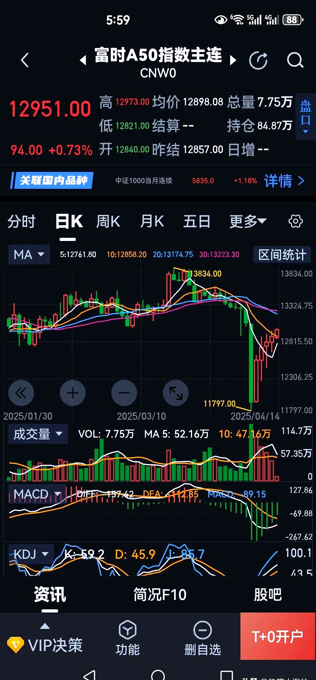 TON上扬势惊人，一夜飙升5.88%，加密市场沸腾