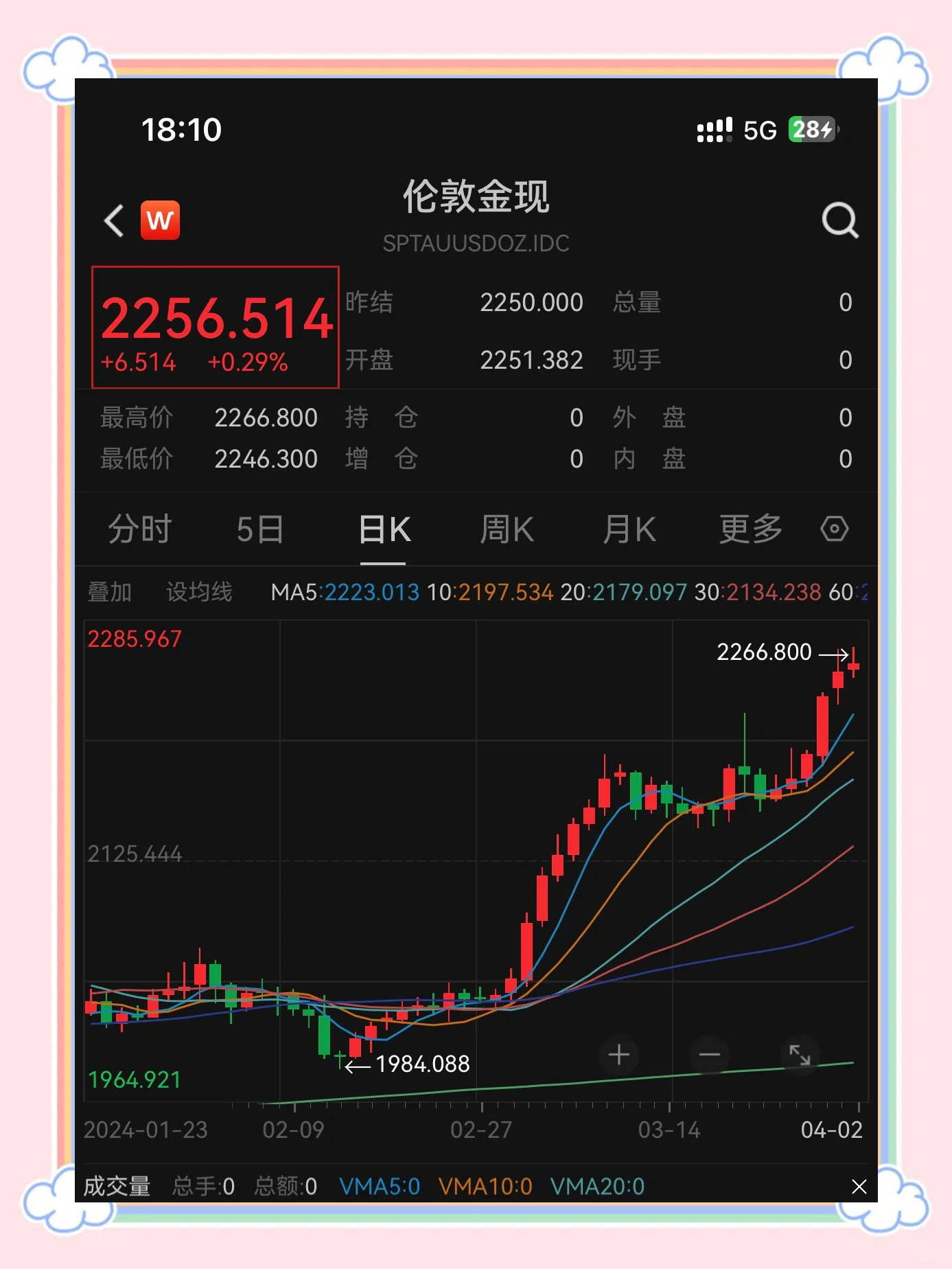 TON冲破AVAX美元大关，牛市是否已来临？