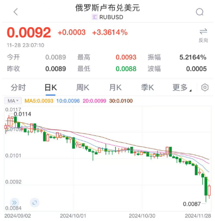 TON遭遇大幅下滑超AVAX%，投资者恐慌性抛售-九游娱乐