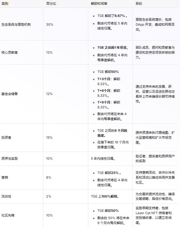 币安币空投即将开始，参与用户将获73枚代币-九游体育官网