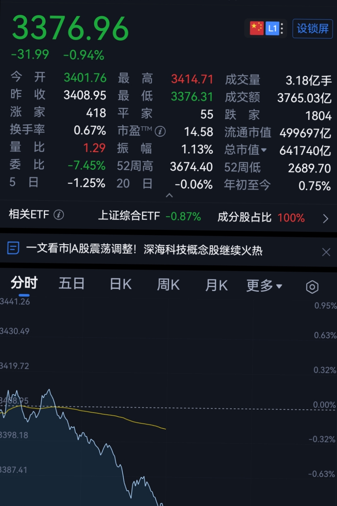 包含SHIB上扬势惊人，一夜飙升34.78%，加密市场沸腾的词条-九游体育官网