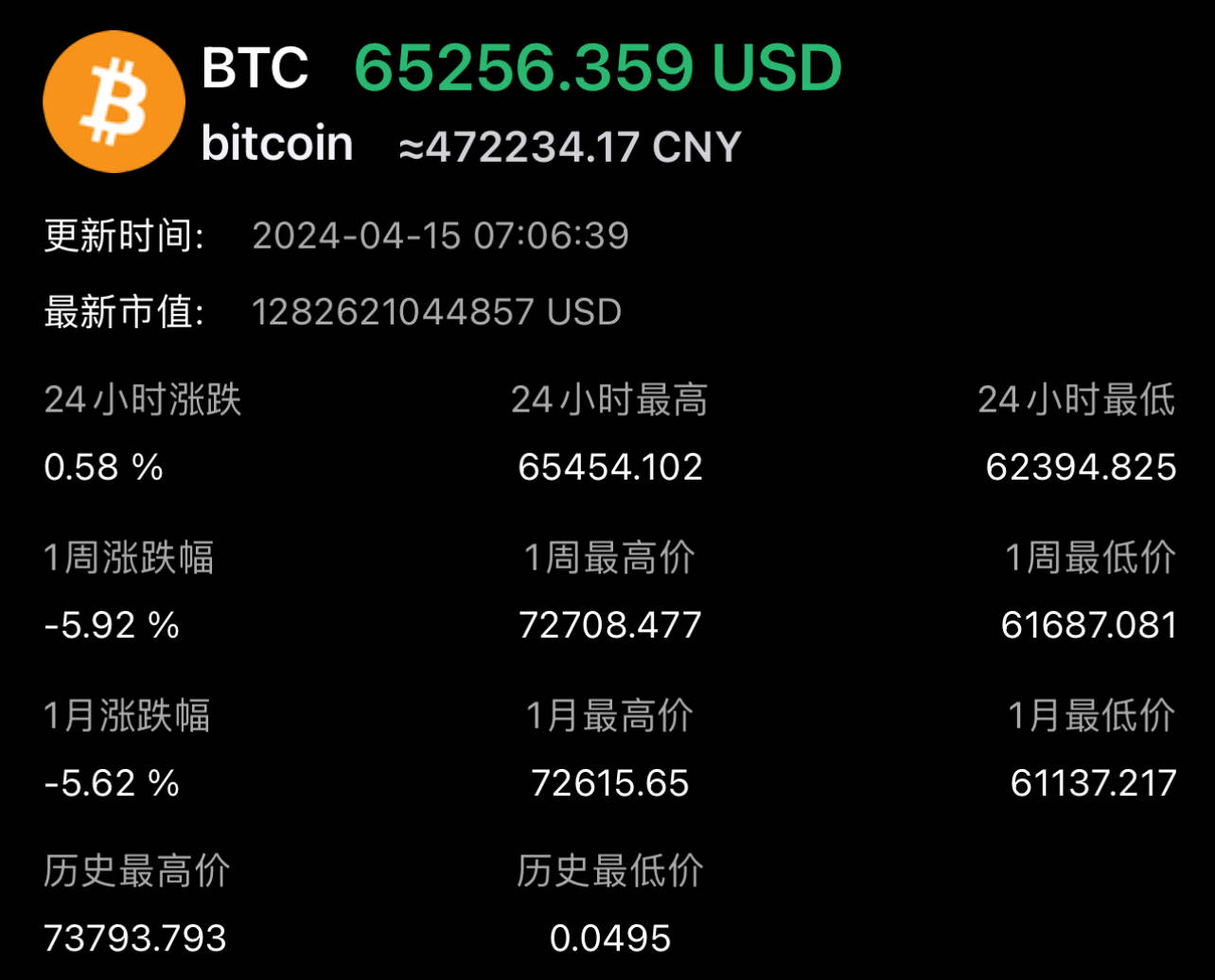 比特币冲破美联储美元关口，大涨阶段是否已经开启？