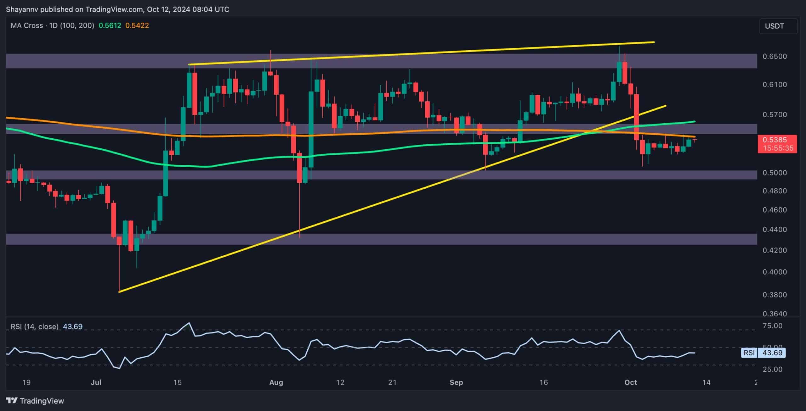 包含XRP突然面临安全漏洞，丢失金额高达2.83万美元，震惊市场的词条