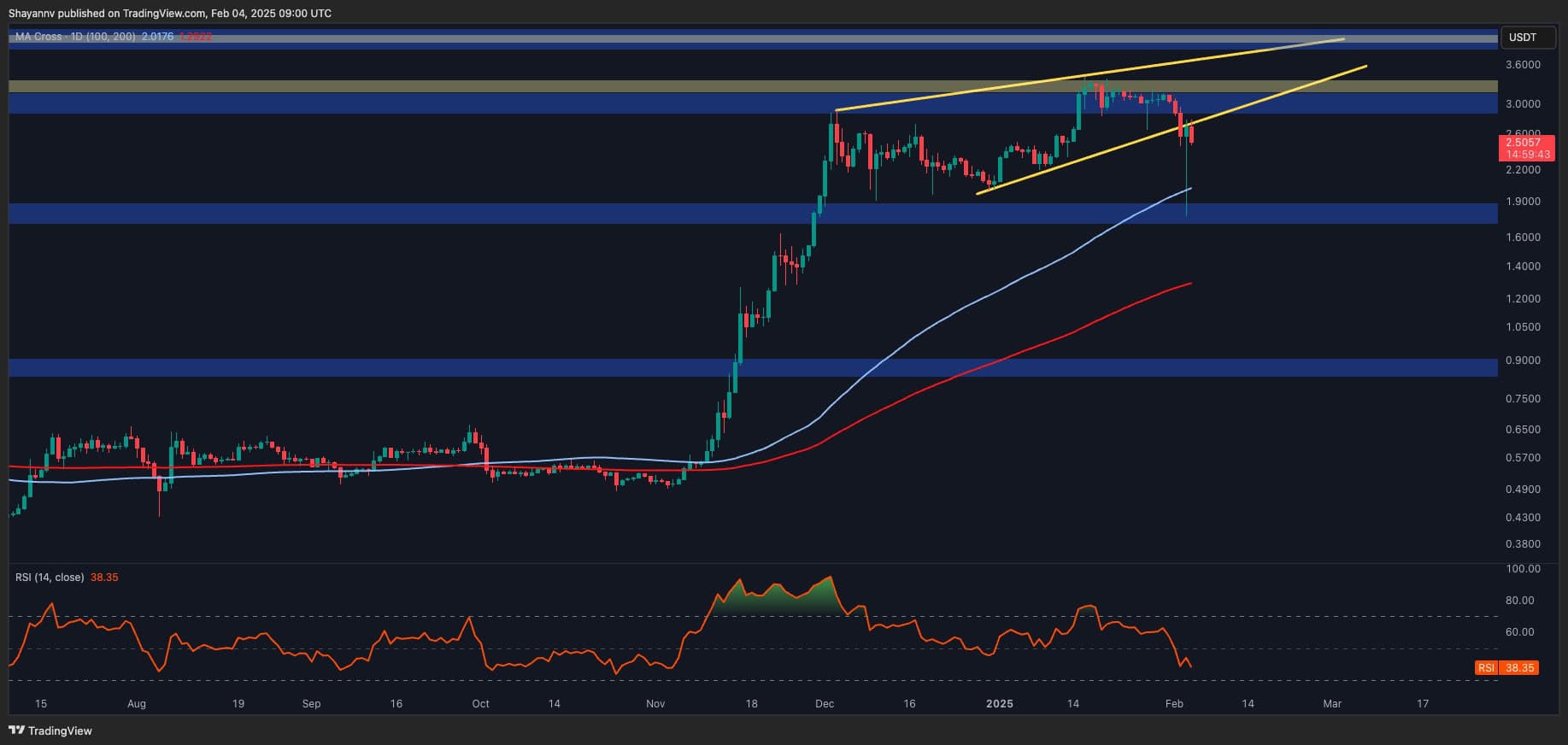 包含XRP突然面临安全漏洞，丢失金额高达2.83万美元，震惊市场的词条