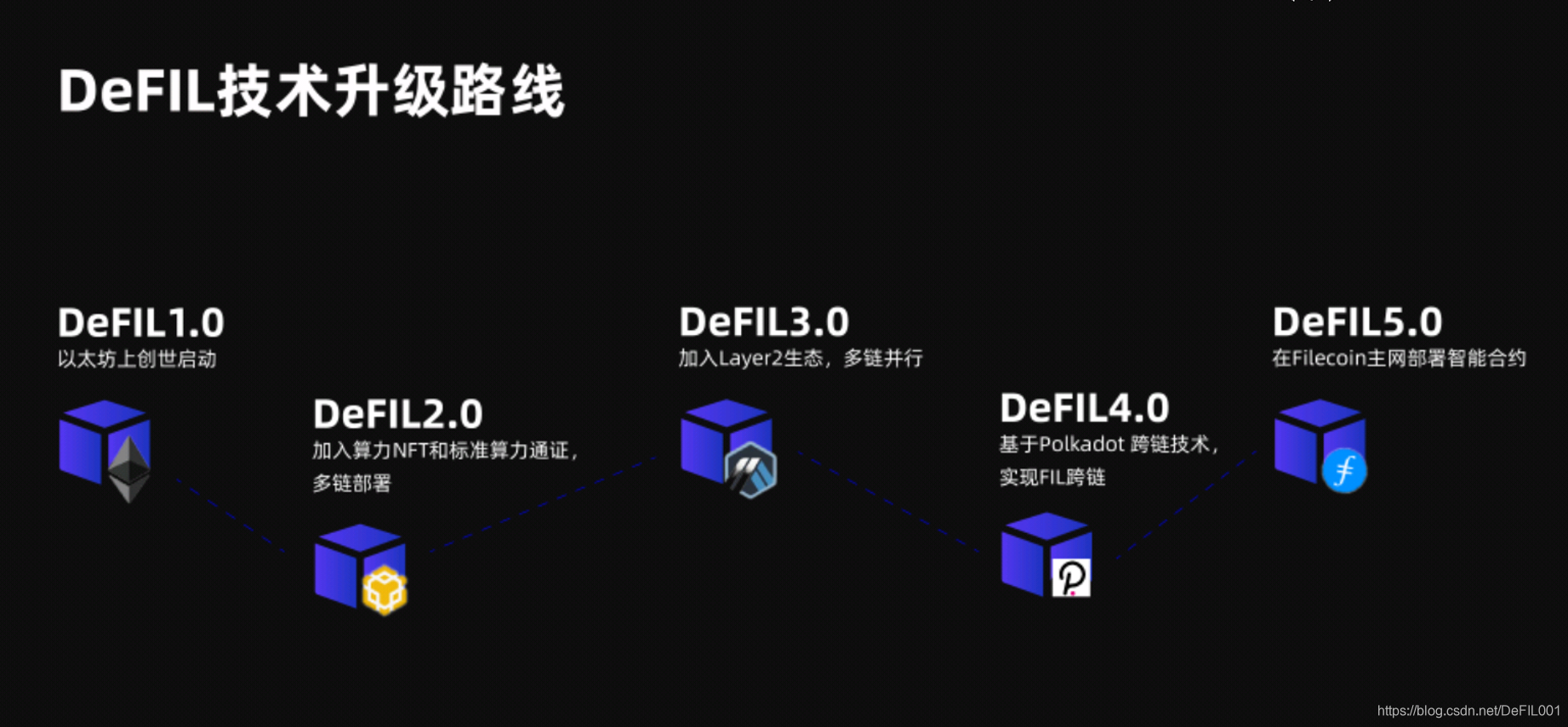 关于币安正式对外宣布与美联储携手，开启元宇宙新纪元！，引发热议的信息